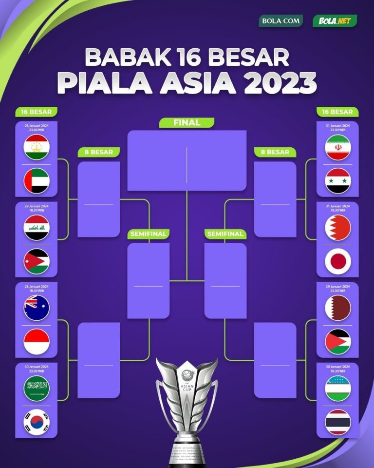 Jadwal 16 Besar Piala Asia 2023 Timnas Indonesia Lolos Paling Terakhir